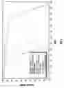Fig. 07 - Compositions for enhancing the viability of animal cells, tissues, and organ explants comprising two low molecular weight PEGs