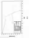 Fig. 09 - Compositions for enhancing the viability of animal cells, tissues, and organ explants comprising two low molecular weight PEGs