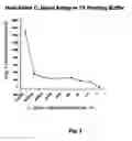 Fig. 03 - Methods of producing homogeneous plastic-adherent aptamer-magnetic bead-fluorophore and other sandwich assays