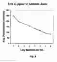 Fig. 05 - Methods of producing homogeneous plastic-adherent aptamer-magnetic bead-fluorophore and other sandwich assays