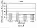 Fig. 03 - NOVEL HIV TARGETS