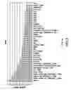 Fig. 04 - NOVEL HIV TARGETS