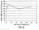 Fig. 05 - NOVEL HIV TARGETS