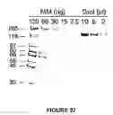 Fig. 112 - Strain of SARS-associated coronavirus and applications thereof