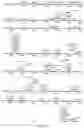 Fig. 27 - Strain of SARS-associated coronavirus and applications thereof