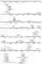 Fig. 28 - Strain of SARS-associated coronavirus and applications thereof