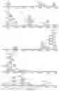 Fig. 53 - Strain of SARS-associated coronavirus and applications thereof