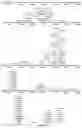 Fig. 80 - Strain of SARS-associated coronavirus and applications thereof