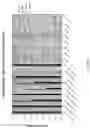 Fig. 85 - Strain of SARS-associated coronavirus and applications thereof