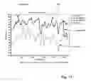 Fig. 14 - Coronavirus, nucleic acid, protein, and methods for the generation of vaccine, medicaments and diagnostics