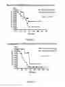 Fig. 07 - METHODS FOR IDENTIFYING AN INCREASED LIKELIHOOD OF RECURRENCE OF BREAST CANCER