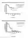 Fig. 08 - METHODS FOR IDENTIFYING AN INCREASED LIKELIHOOD OF RECURRENCE OF BREAST CANCER