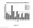 Fig. 09 - METHODS FOR IDENTIFYING AN INCREASED LIKELIHOOD OF RECURRENCE OF BREAST CANCER