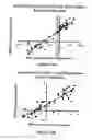 Fig. 16 - METHODS FOR IDENTIFYING AN INCREASED LIKELIHOOD OF RECURRENCE OF BREAST CANCER