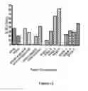 Fig. 20 - METHODS FOR IDENTIFYING AN INCREASED LIKELIHOOD OF RECURRENCE OF BREAST CANCER