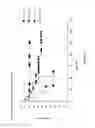 Fig. 22 - METHODS FOR IDENTIFYING AN INCREASED LIKELIHOOD OF RECURRENCE OF BREAST CANCER