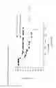 Fig. 33 - METHODS FOR IDENTIFYING AN INCREASED LIKELIHOOD OF RECURRENCE OF BREAST CANCER