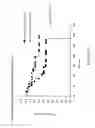 Fig. 34 - METHODS FOR IDENTIFYING AN INCREASED LIKELIHOOD OF RECURRENCE OF BREAST CANCER