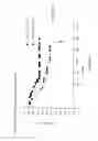 Fig. 35 - METHODS FOR IDENTIFYING AN INCREASED LIKELIHOOD OF RECURRENCE OF BREAST CANCER