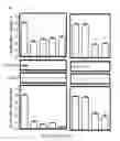 Fig. 07 - Methods for Assessing CDK5 Activation and Function