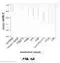 Fig. 12 - Methods and Devices for Detecting Glomerulonephritis and Associated Disorders