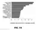 Fig. 15 - Methods and Devices for Detecting Glomerulonephritis and Associated Disorders
