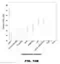 Fig. 25 - Methods and Devices for Detecting Glomerulonephritis and Associated Disorders