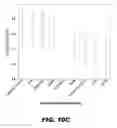 Fig. 26 - Methods and Devices for Detecting Glomerulonephritis and Associated Disorders