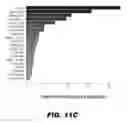 Fig. 29 - Methods and Devices for Detecting Glomerulonephritis and Associated Disorders