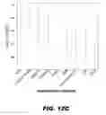 Fig. 32 - Methods and Devices for Detecting Glomerulonephritis and Associated Disorders