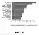 Fig. 33 - Methods and Devices for Detecting Glomerulonephritis and Associated Disorders