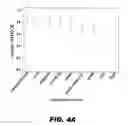Fig. 08 - Methods and devices for detecting obstructive uropathy and associated disorders