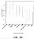 Fig. 28 - Methods and devices for detecting obstructive uropathy and associated disorders