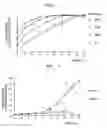 Fig. 08 - SEBOCYTES, SEBOCYTE-CELL LINE AND USES THEREOF