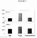 Fig. 02 - Method of measuring effects of components on cell reactive oxygen species production