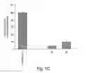 Fig. 05 - Polynucleotide encoding an ATP binding cassette transporter 1 (ABC1) polypeptide