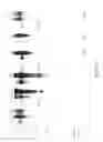 Fig. 16 - Polynucleotide encoding an ATP binding cassette transporter 1 (ABC1) polypeptide