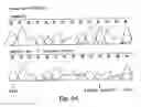 Fig. 17 - Polynucleotide encoding an ATP binding cassette transporter 1 (ABC1) polypeptide