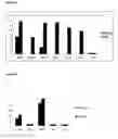 Fig. 07 - Peptides and uses thereof