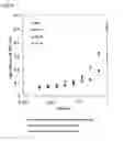 Fig. 06 - METHOD OF PRODUCING FUSED PROTEIN