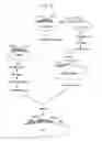 Fig. 09 - Method of producing L-lysine