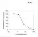 Fig. 06 - IRE-1α inhibitors