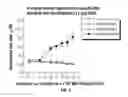 Fig. 04 - Hepatitis C virus codon optimized non-structural NS3/4A fusion gene