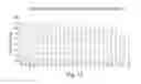 Fig. 12 - Isolated nucleic acids encoding farnesyltransferase polypeptides