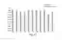Fig. 13 - Isolated nucleic acids encoding farnesyltransferase polypeptides