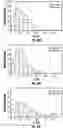Fig. 49 - Combinatorial multidomain mesoporous chips and a method for fractionation, stabilization, and storage of biomolecules