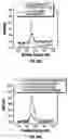 Fig. 55 - Combinatorial multidomain mesoporous chips and a method for fractionation, stabilization, and storage of biomolecules