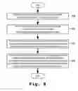 Fig. 09 - Method and system for isolated and discretized process sequence integration