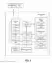 Fig. 07 - Systems and methods for generating a selective distribution of media content feeds