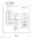 Fig. 08 - Systems and methods for generating a selective distribution of media content feeds
